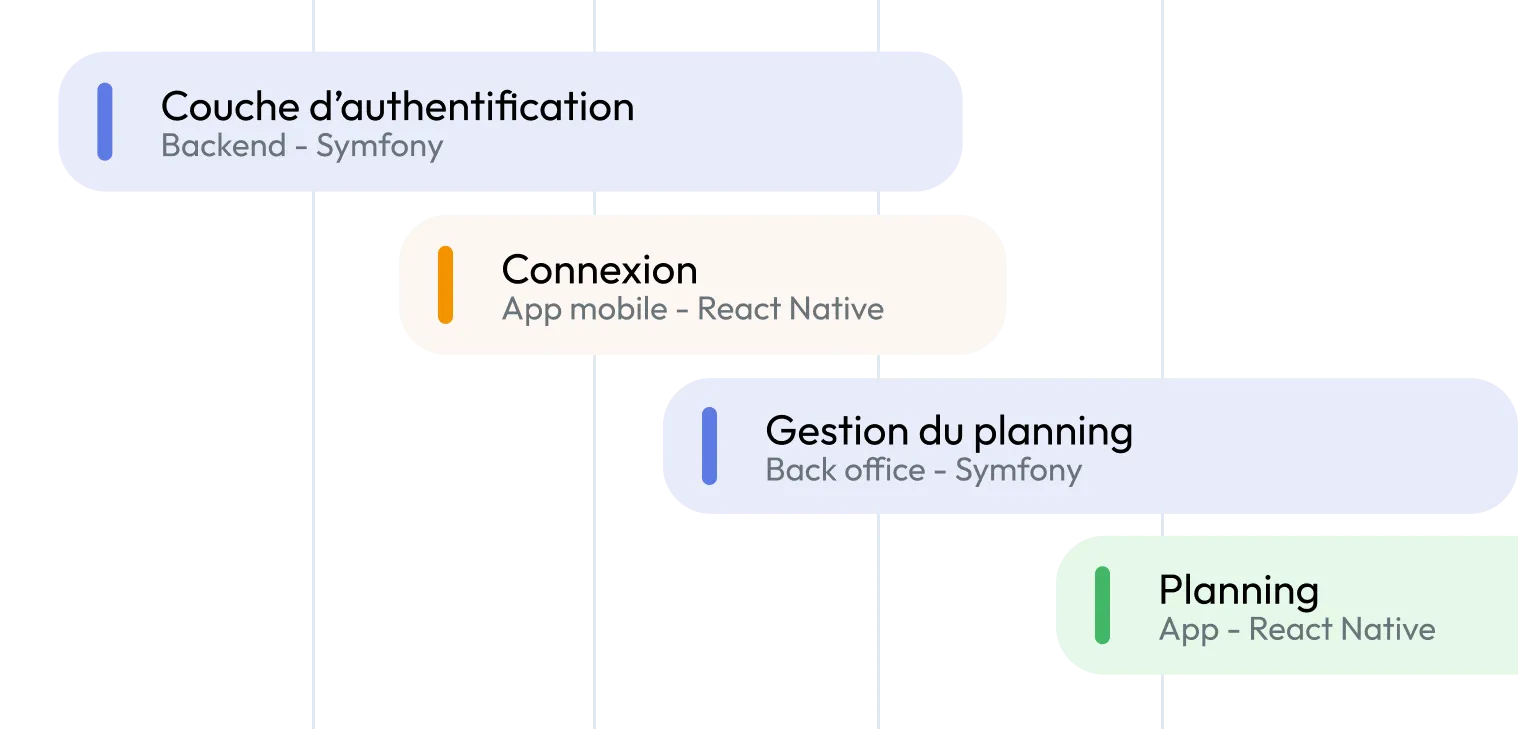 Pilotage technique de projets structurants