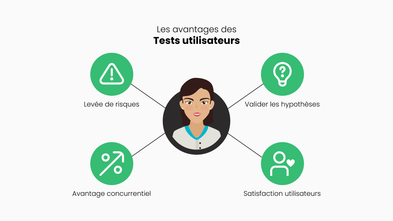 tests utilisateurs ux